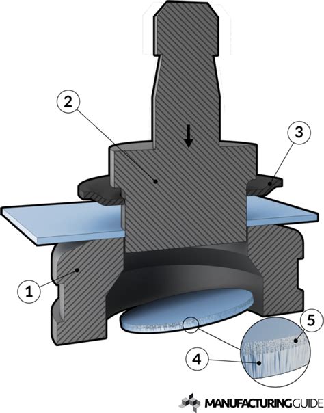 punching sheet metal process|sheet metal punch dies.